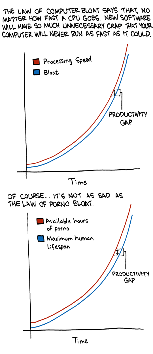 La triste histoire de l'inflation geekesque