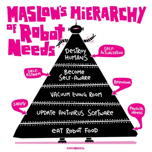 La pyramide de Maslow, version robot