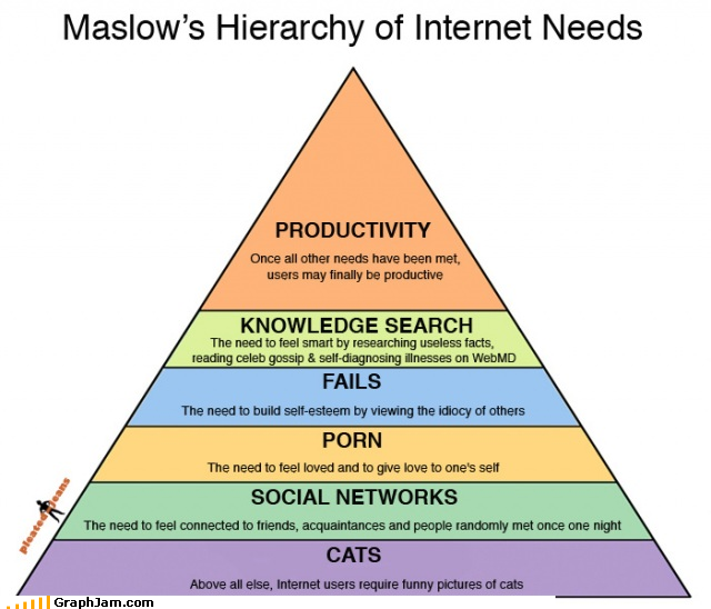 La pyramide de Maslow, version internet