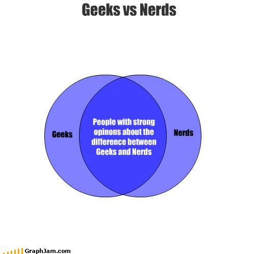 Je dois être un geek nerd, alors...