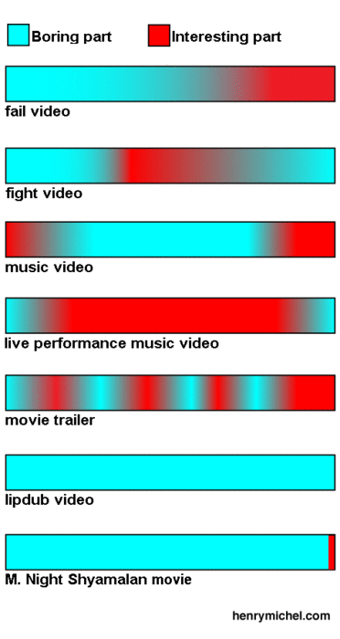 Explication des vidéos sur internet