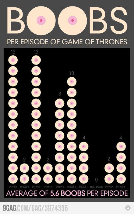 Nombre de nénés par épisode de Game of Thrones