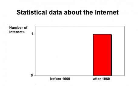 Statistiques utiles