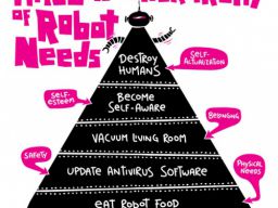 La pyramide de Maslow, version robot