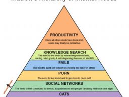 La pyramide de Maslow, version internet