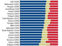 Pour ou contre l'évolution ?