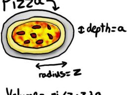 Volume de pizza = pi . z . z . a