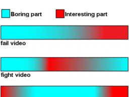 Explication des vidéos sur internet